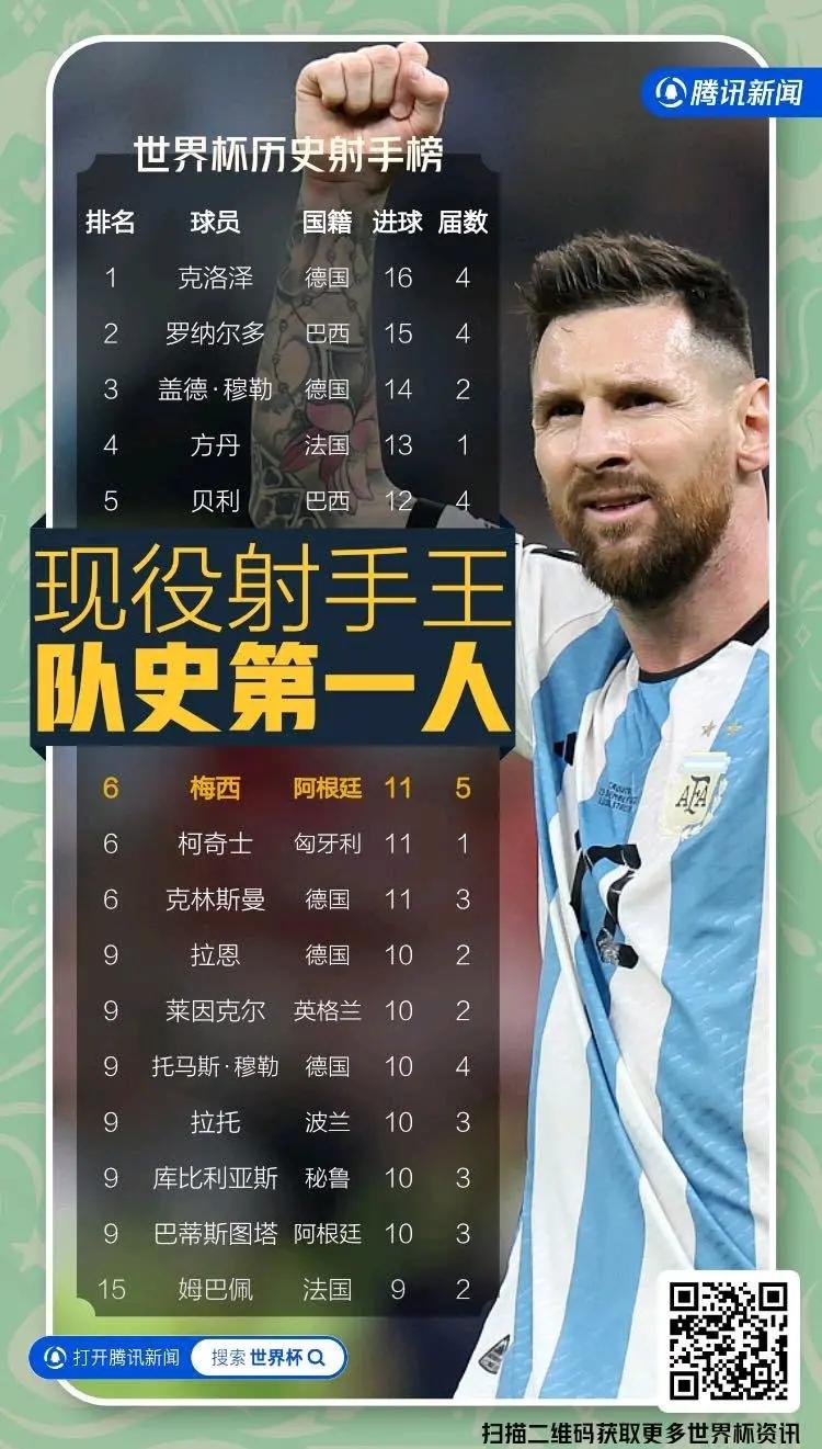 阿根廷在客场不敌克罗地亚，惨遭失利，士气大振