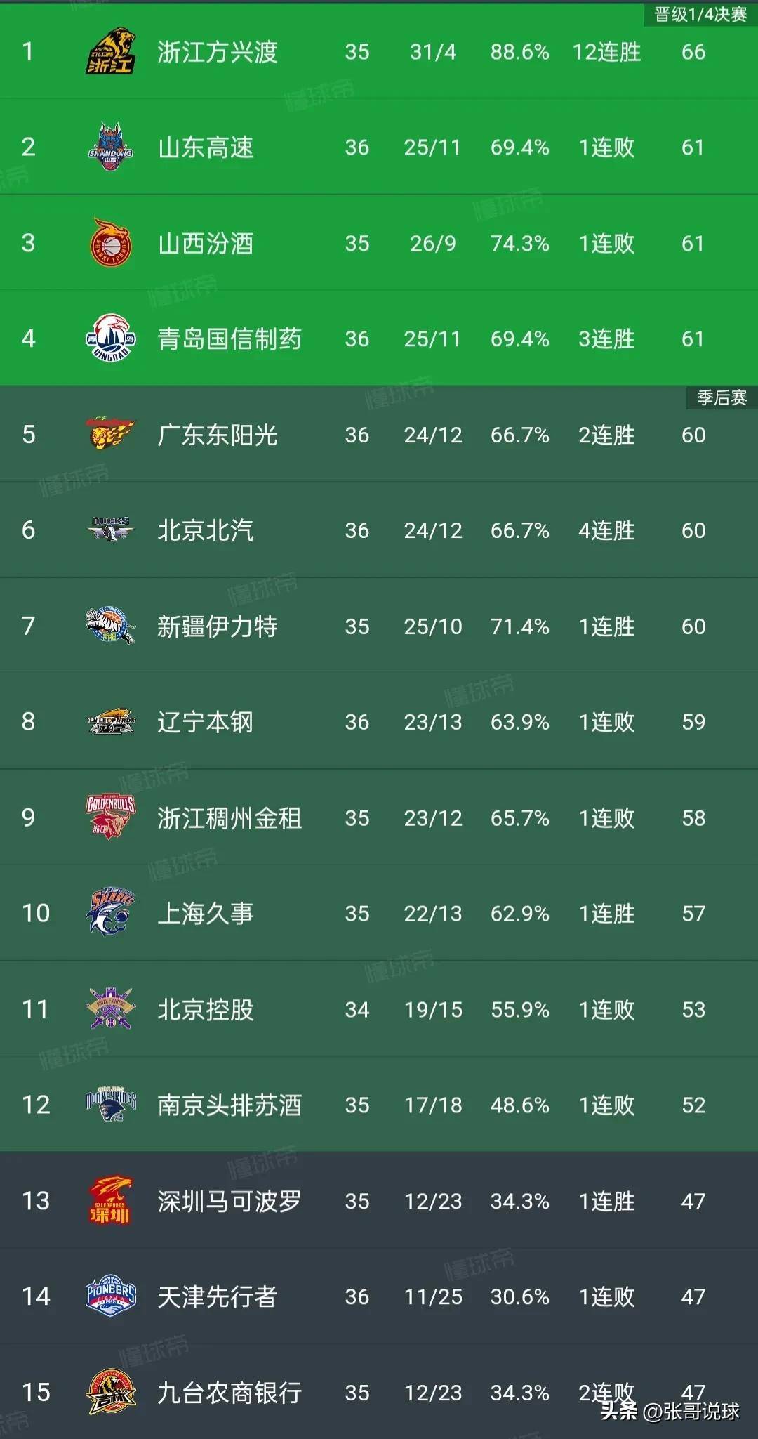 关于热门球队大胜对手，稳居积分榜前列，全场震撼的信息