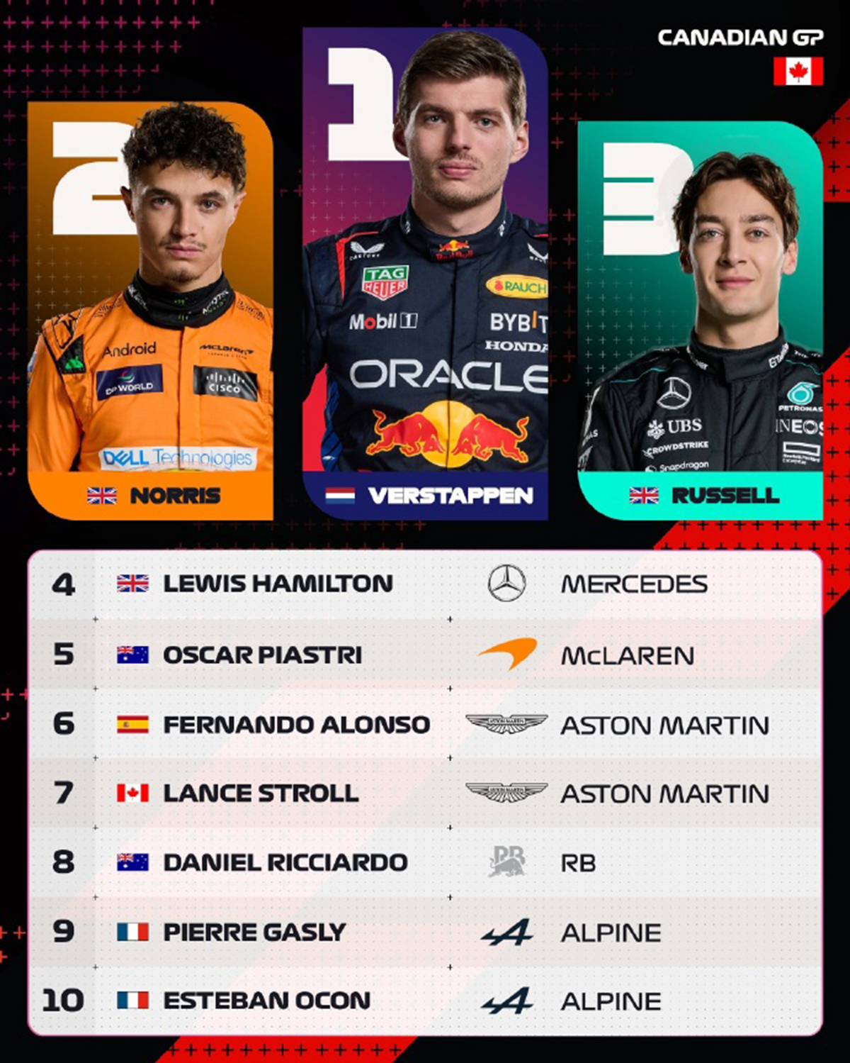 包含哈斯车队鏖战索伯车队，佩雷兹关键制胜的词条