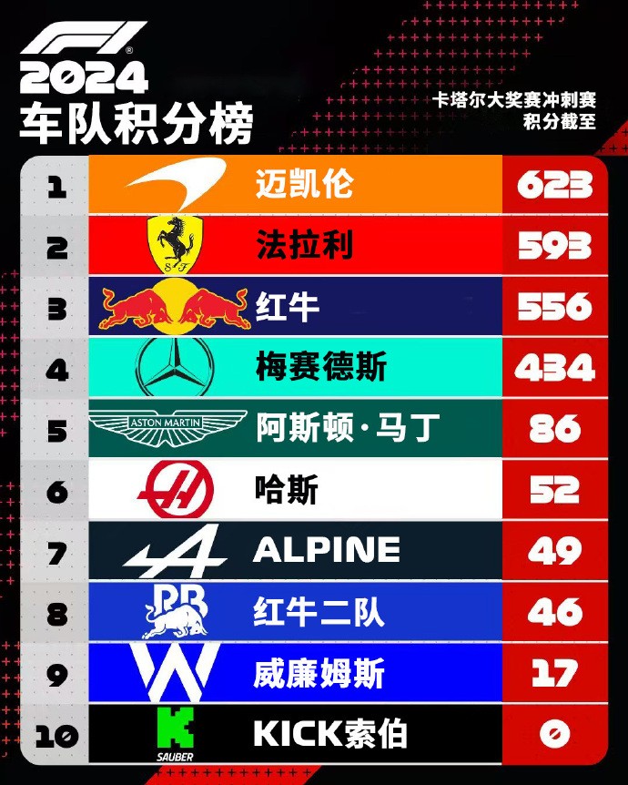 包含阿斯顿马丁鏖战索伯车队，汉密尔顿关键制胜的词条