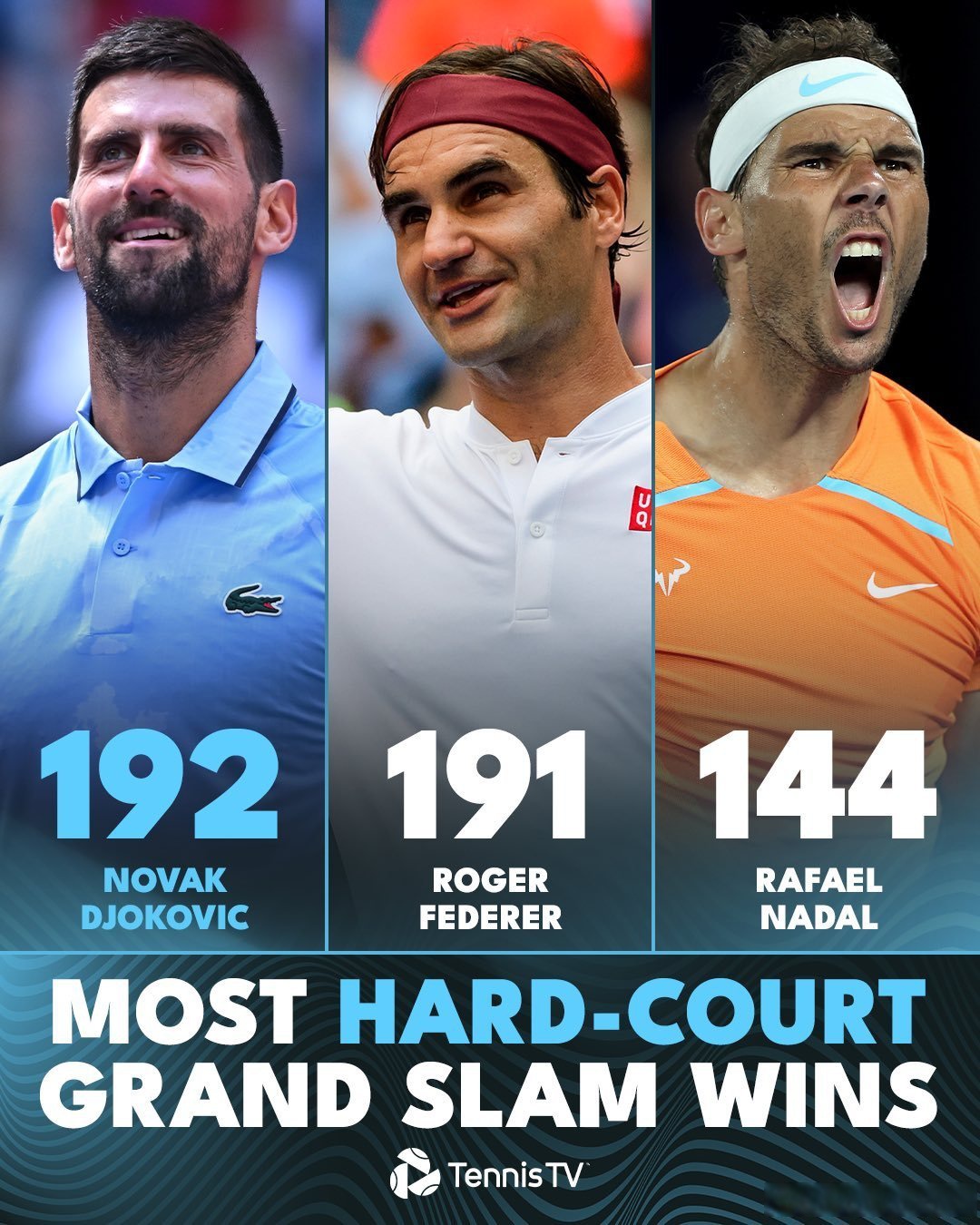 美网完胜温网，德约科维奇关键制胜